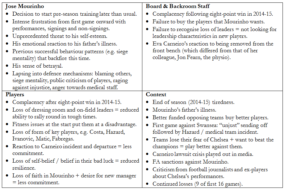Chelsea System Story Matrix