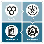 James Scouller's Integrated Team Building Framework