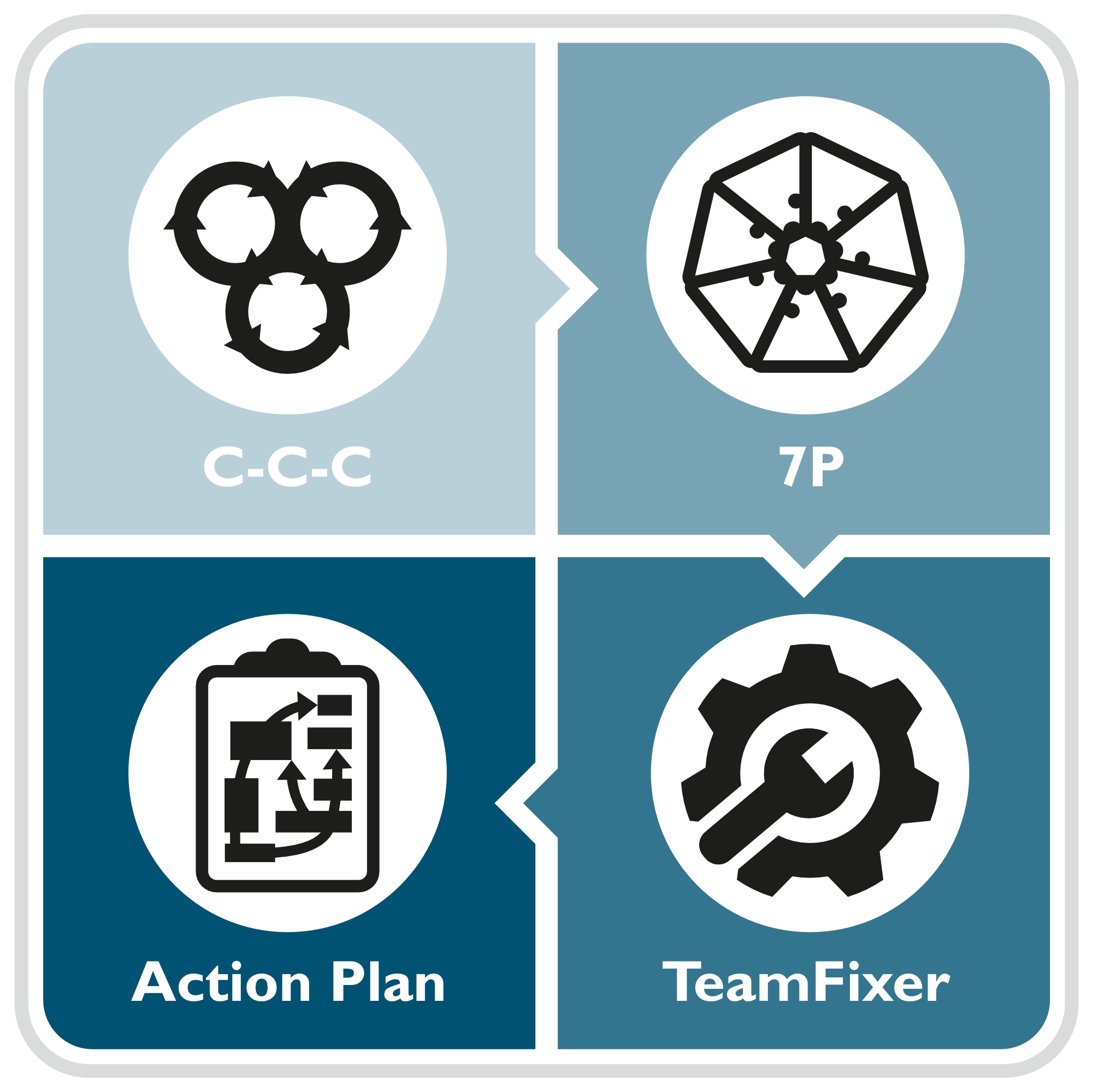 James Scouller's Integrated Team Building Framework